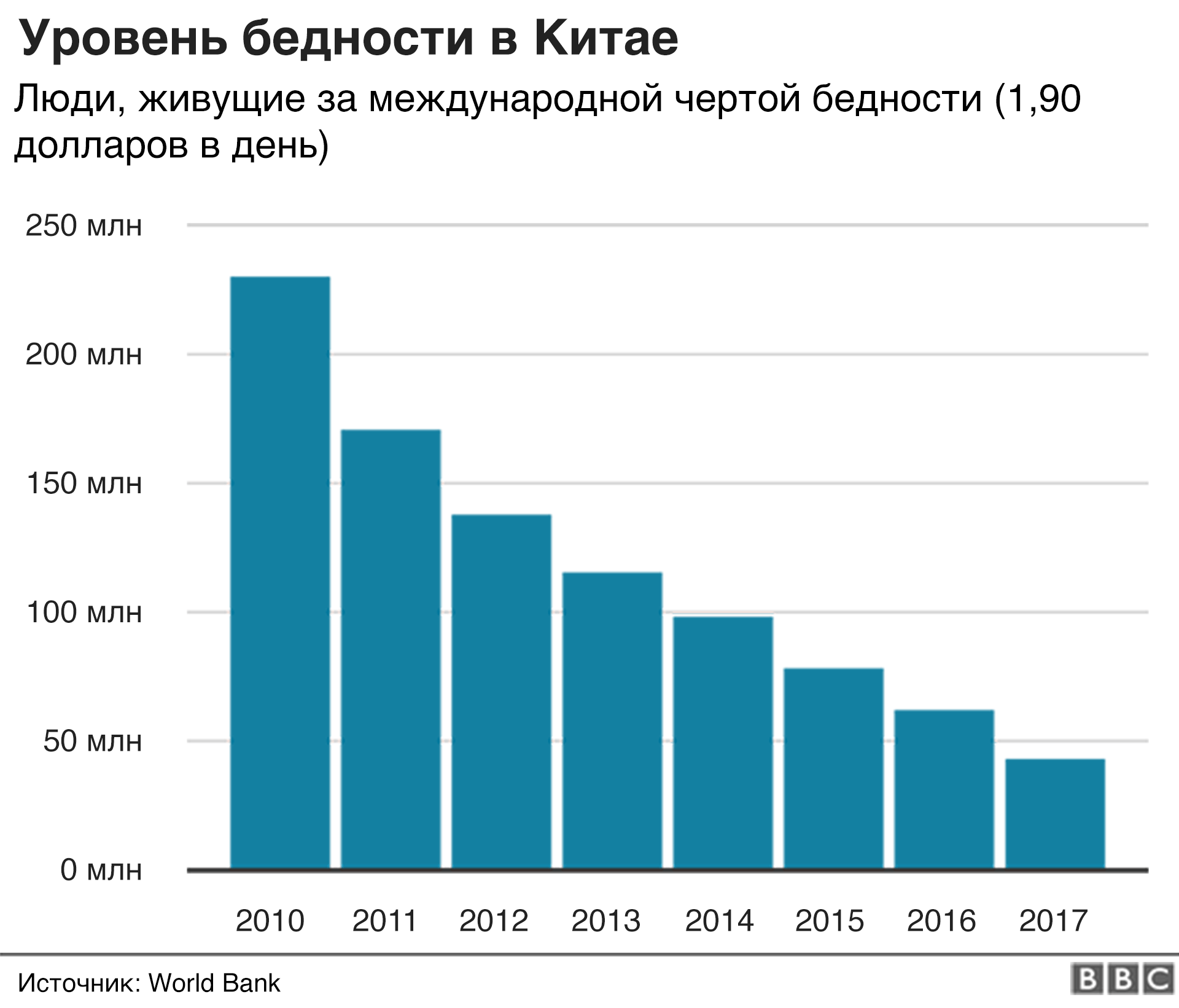 китай 2016 года